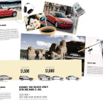 Volvo - Loyalty Mailer