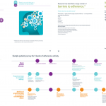 Merck - Adherence Navigator for HCPs and sales reps